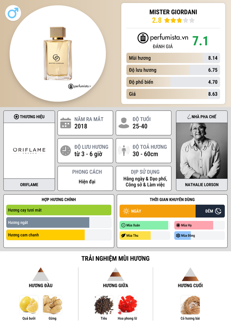 Thông tin chi tiết Mister Giordani