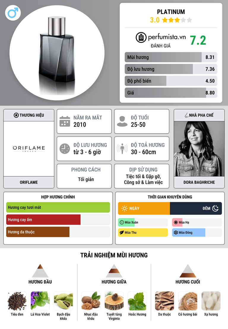 Thông tin chi tiết Platinum