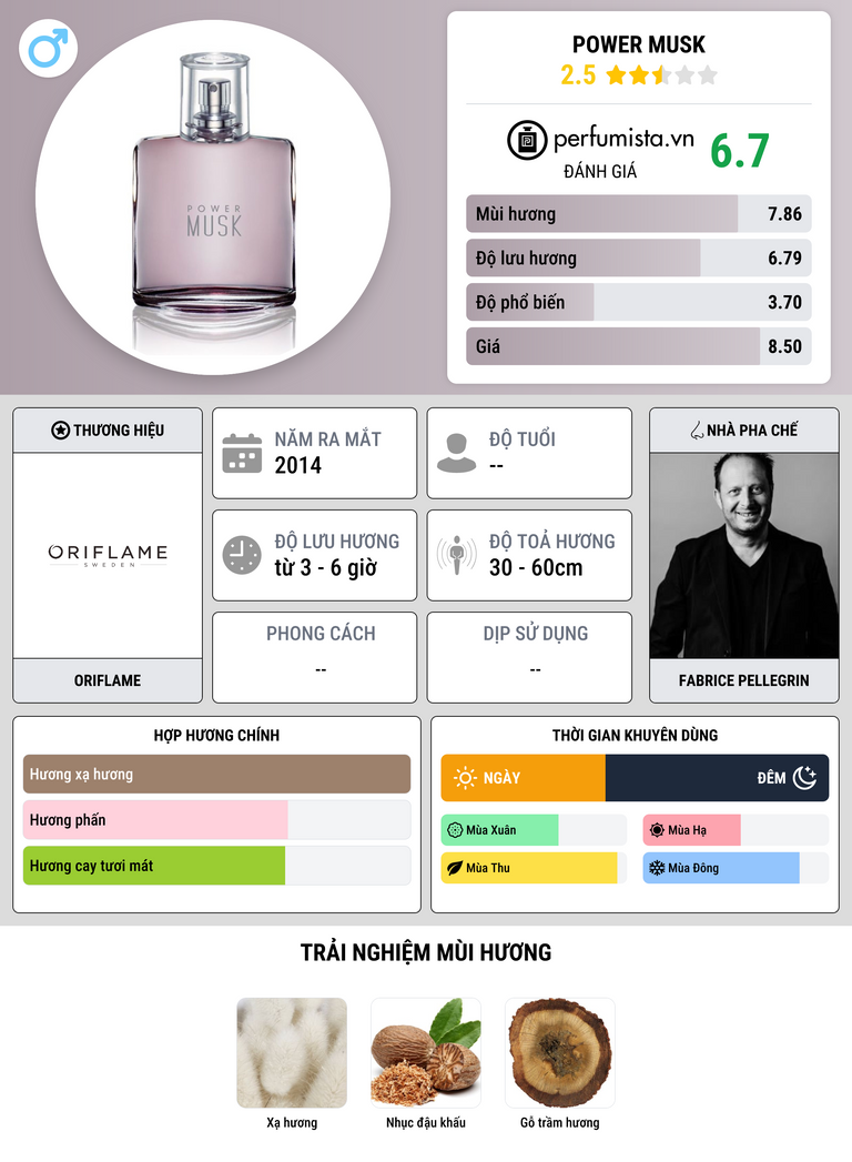 Thông tin chi tiết Power Musk