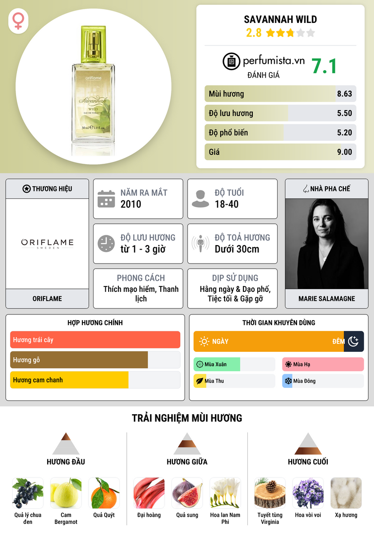 Thông tin chi tiết Savannah Wild