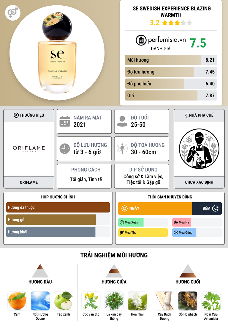 Thông tin chi tiết .SE Swedish Experience Blazing Warmth
