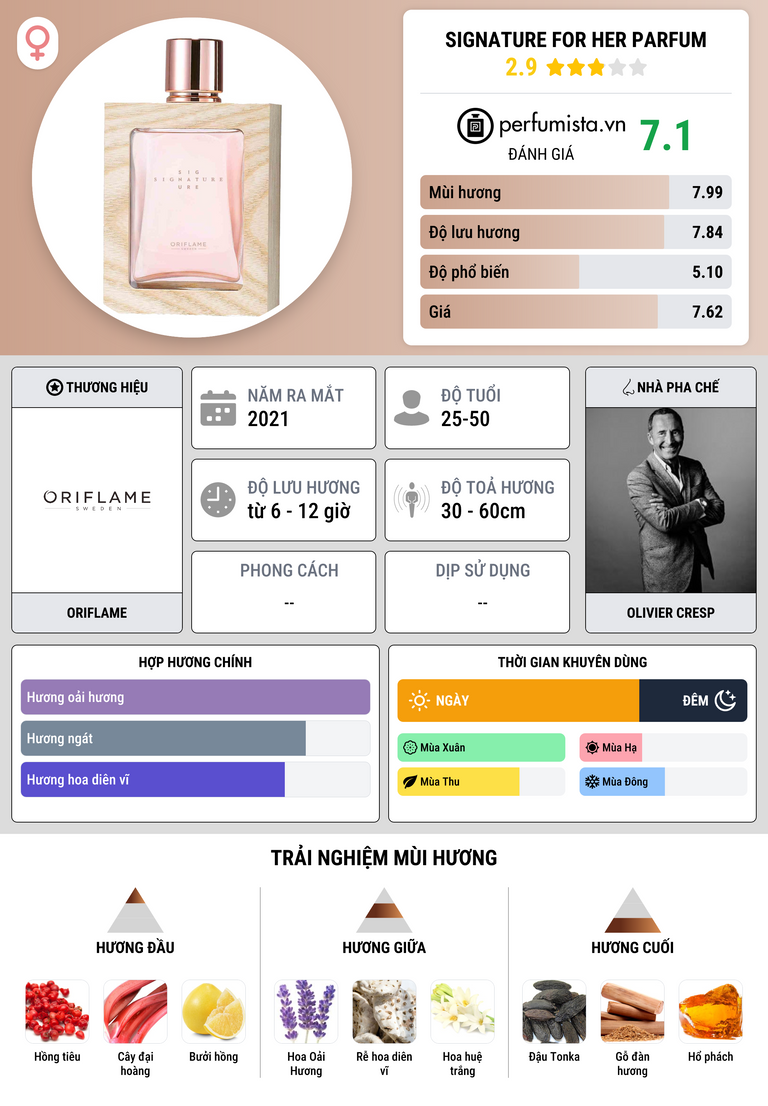 Thông tin chi tiết Signature For Her Parfum