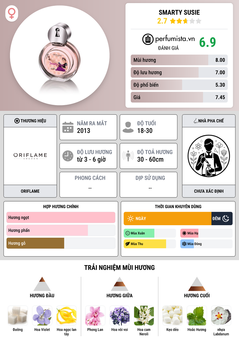 Thông tin chi tiết Smarty Susie