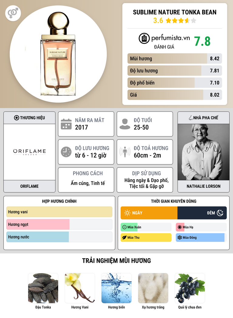 Thông tin chi tiết Sublime Nature Tonka Bean