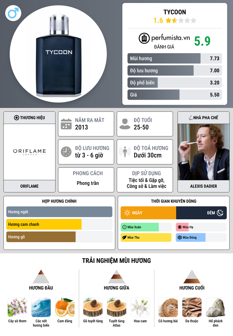 Thông tin chi tiết Tycoon