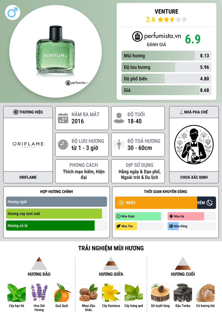 Thông tin chi tiết Venture