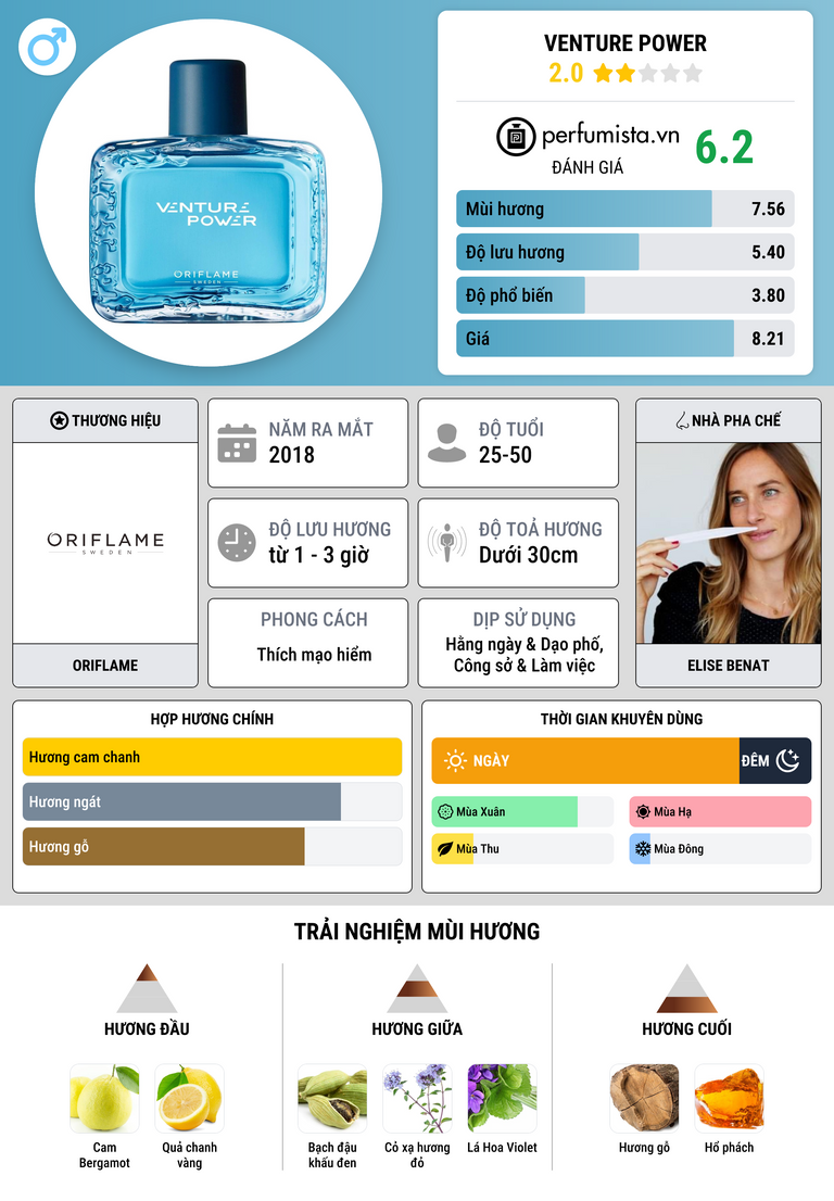 Thông tin chi tiết Venture Power
