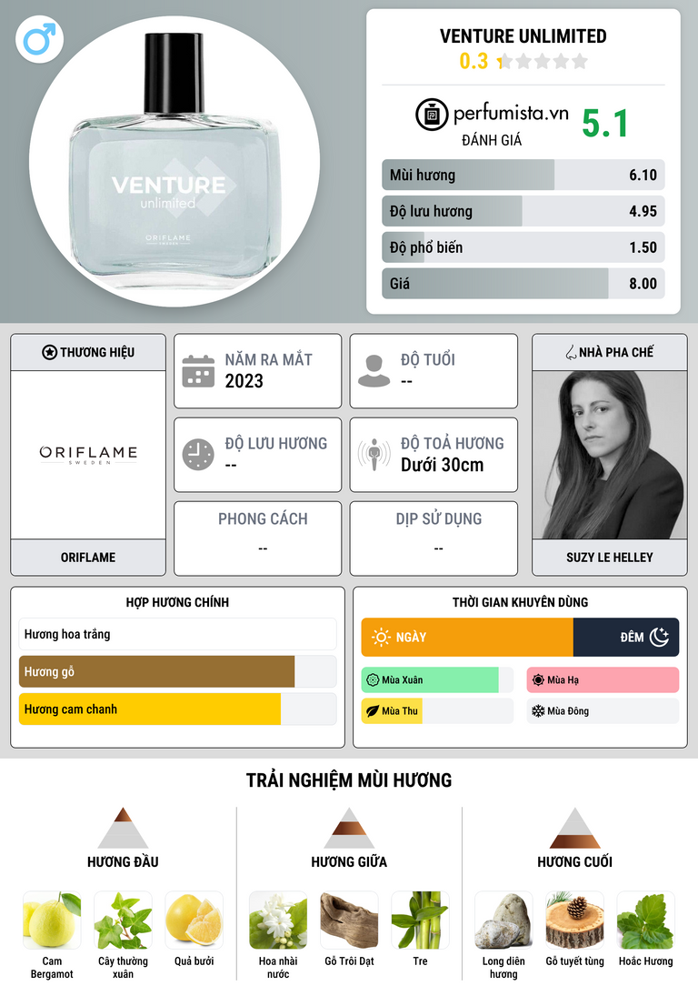 Thông tin chi tiết Venture Unlimited