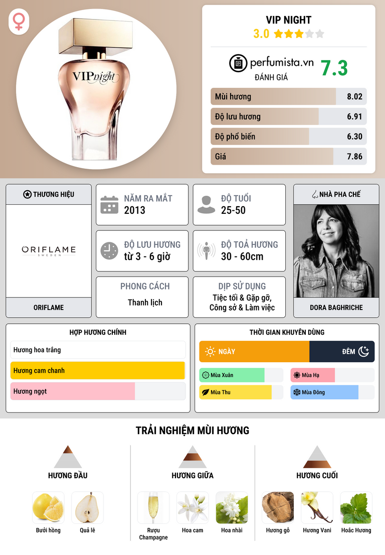 Thông tin chi tiết VIP Night