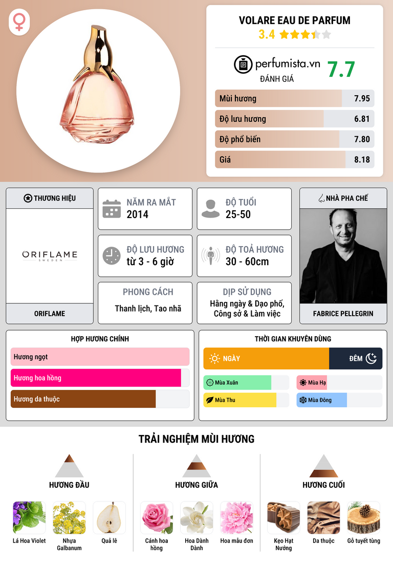 Thông tin chi tiết Volare Eau de Parfum