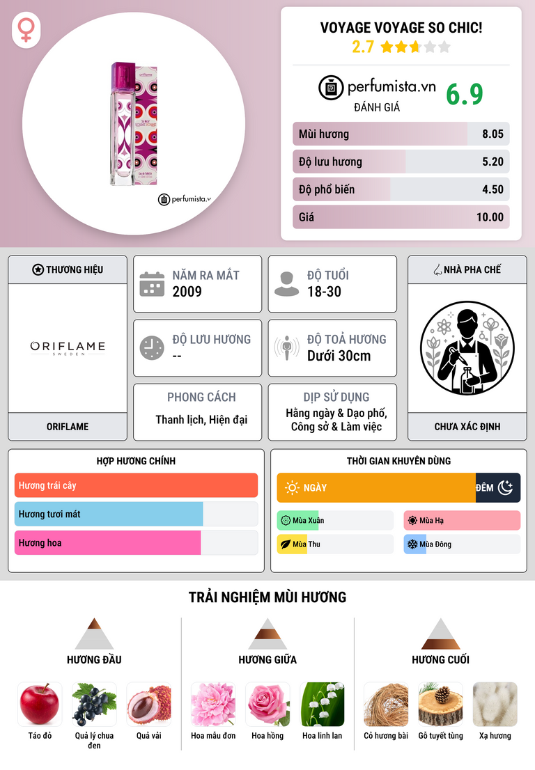 Thông tin chi tiết Voyage Voyage So Chic!