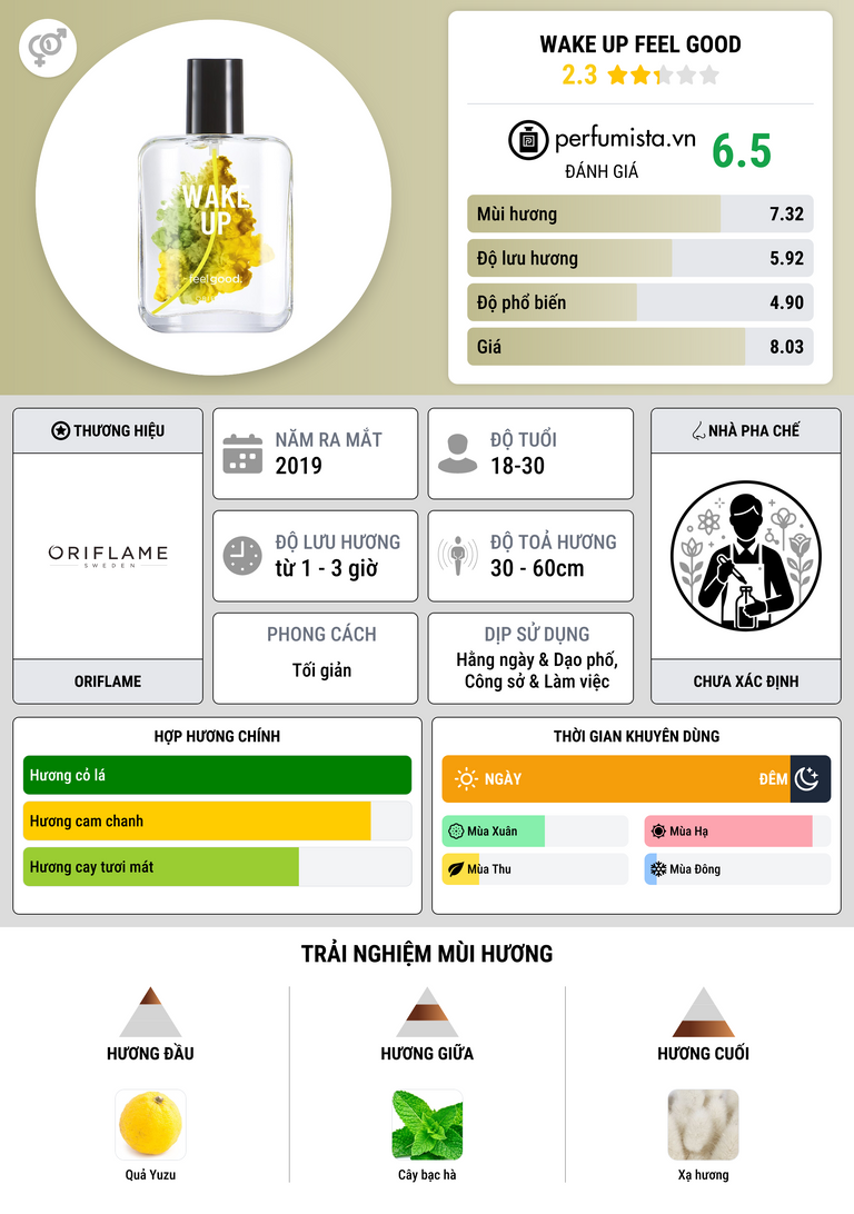 Thông tin chi tiết Wake Up Feel Good