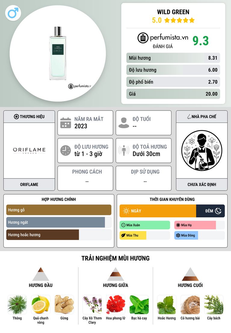 Thông tin chi tiết Wild Green