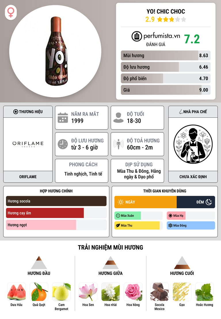 Thông tin chi tiết Yo! Chic Choc