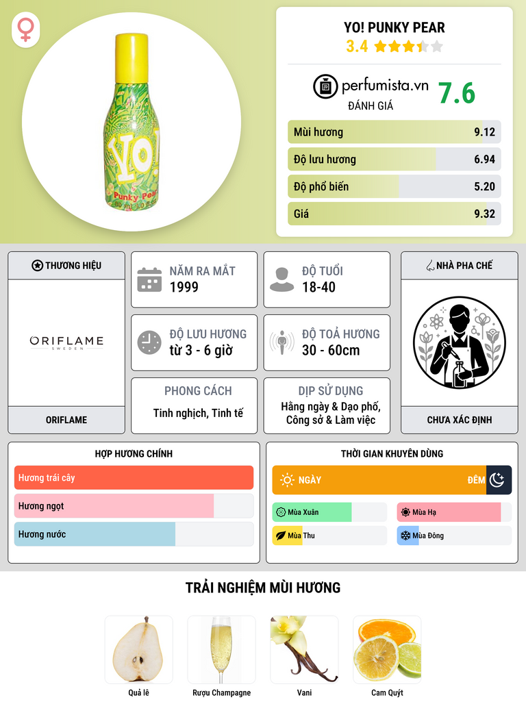 Thông tin chi tiết Yo! Punky Pear