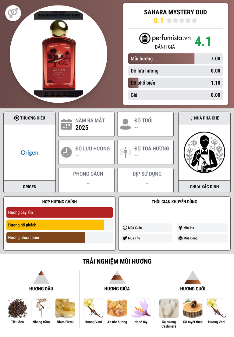 Thông tin chi tiết Sahara Mystery Oud