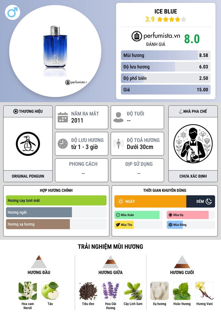 Thông tin chi tiết Ice Blue