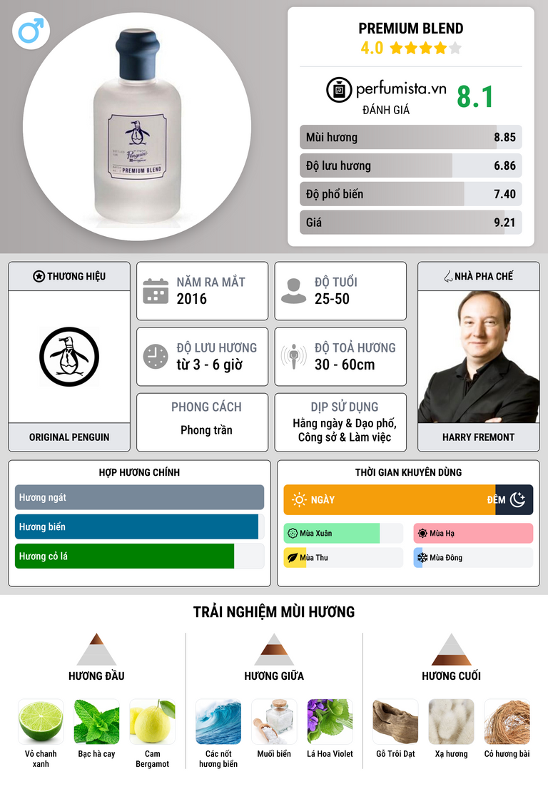Thông tin chi tiết Premium Blend