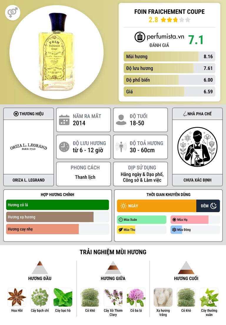 Thông tin chi tiết Foin Fraichement Coupe