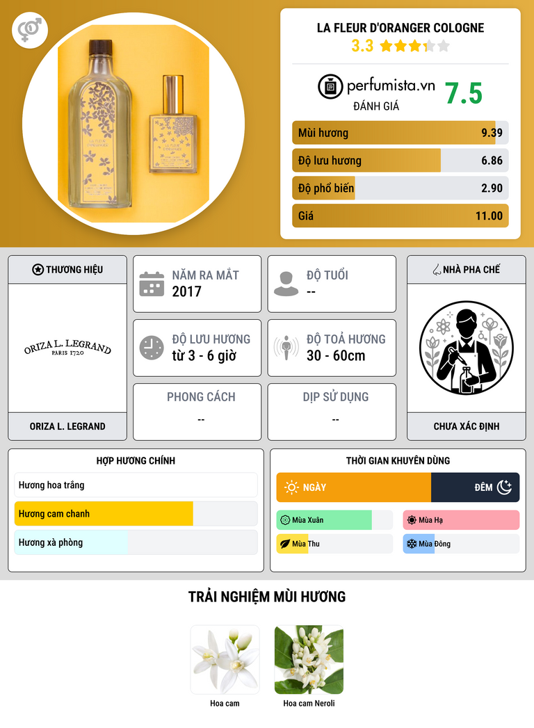 Thông tin chi tiết La Fleur D'Oranger Cologne