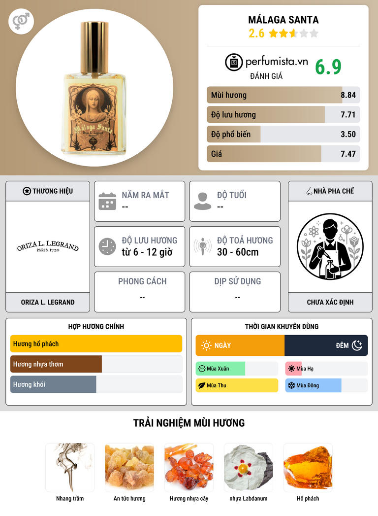 Thông tin chi tiết Málaga Santa