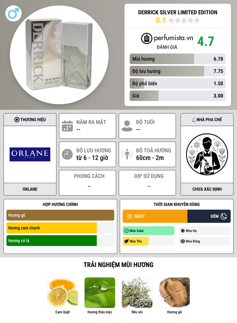 Thông tin chi tiết Derrick Silver Limited Edition
