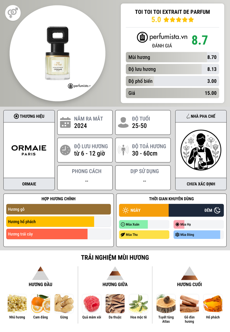 Thông tin chi tiết Toi Toi Toi Extrait de Parfum