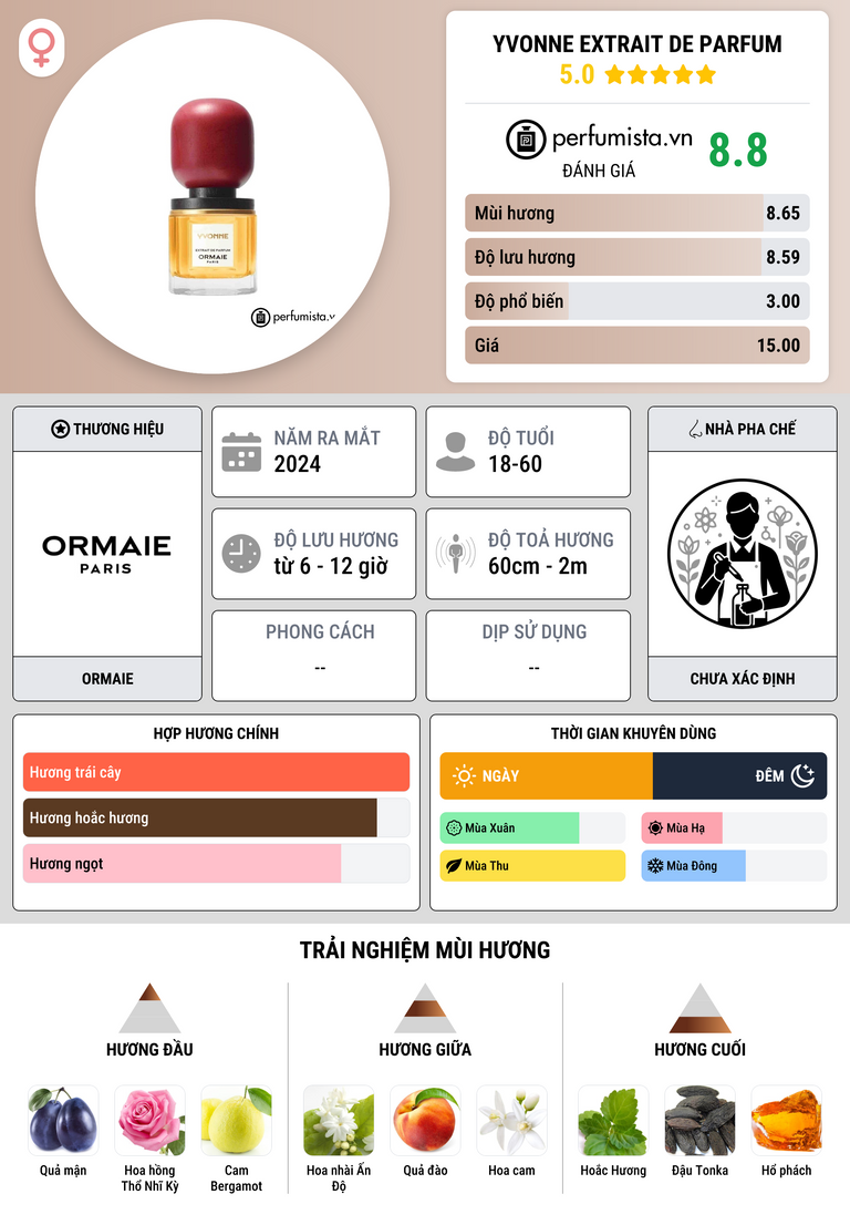 Thông tin chi tiết Yvonne Extrait de Parfum