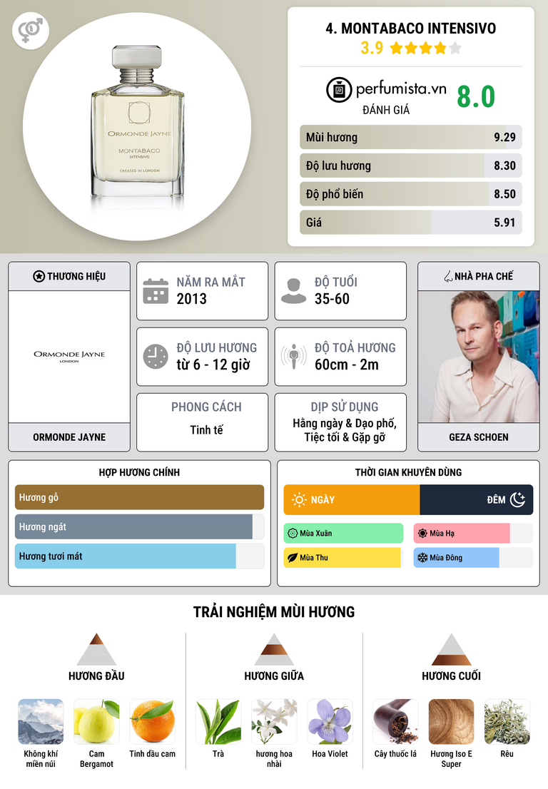 Thông tin chi tiết 4. Montabaco Intensivo