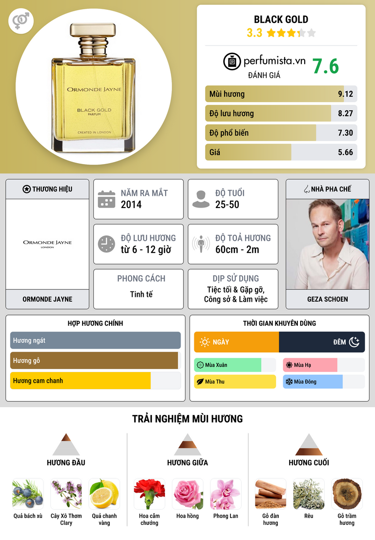 Thông tin chi tiết Black Gold