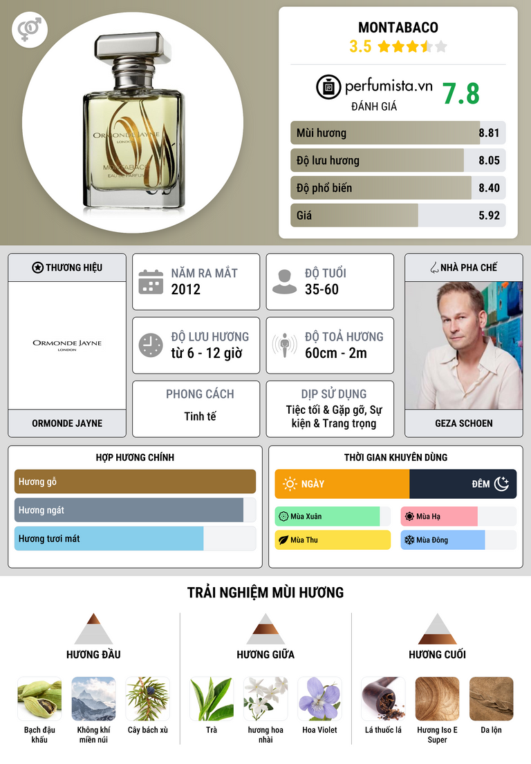 Thông tin chi tiết Montabaco