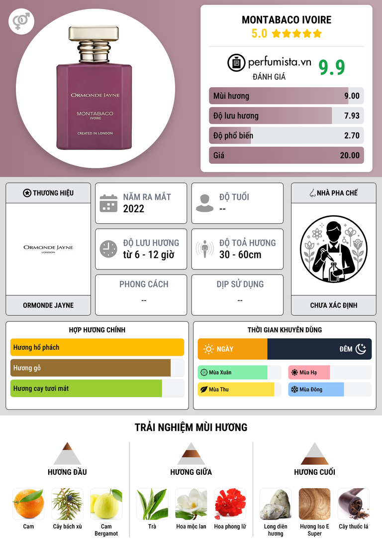 Thông tin chi tiết Montabaco Ivoire