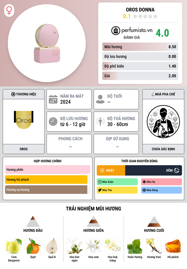 Thông tin chi tiết Oros Donna