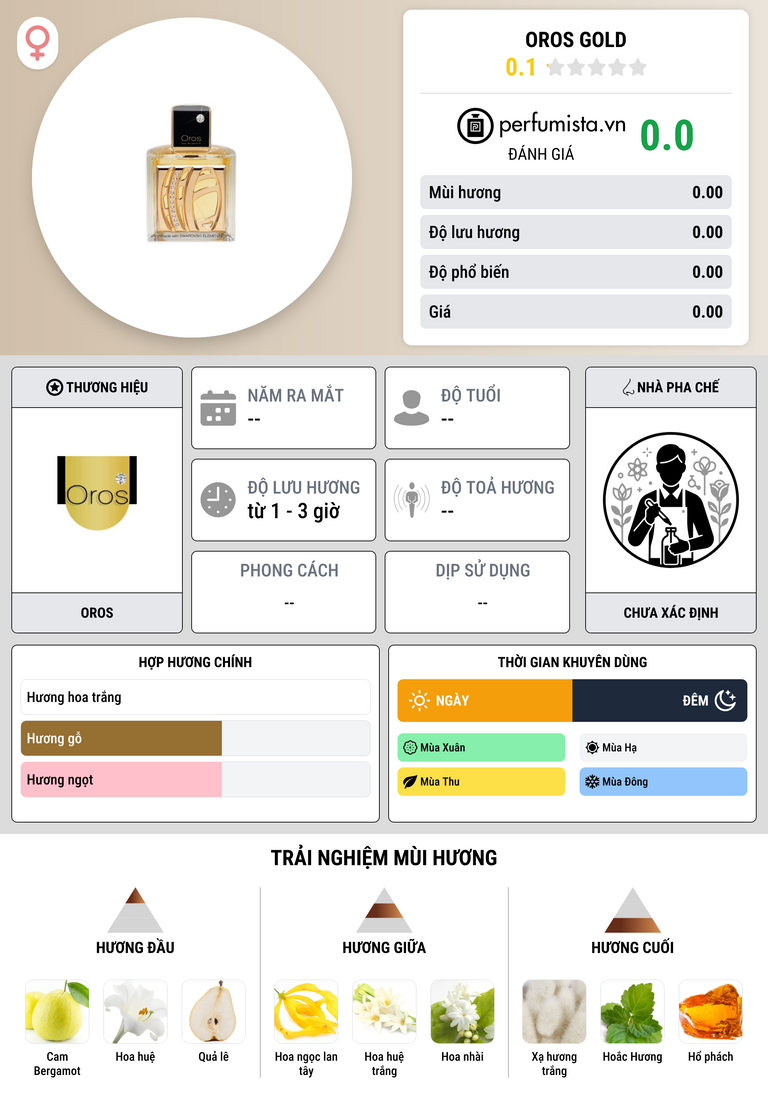 Thông tin chi tiết Oros Gold