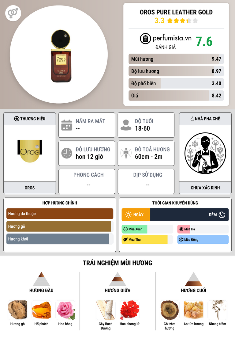 Thông tin chi tiết Oros Pure Leather Gold
