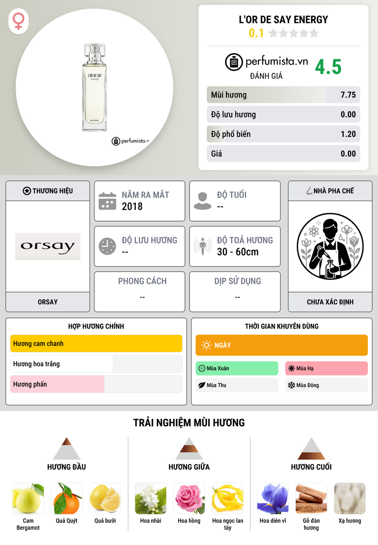 Thông tin chi tiết L'Or De Say Energy