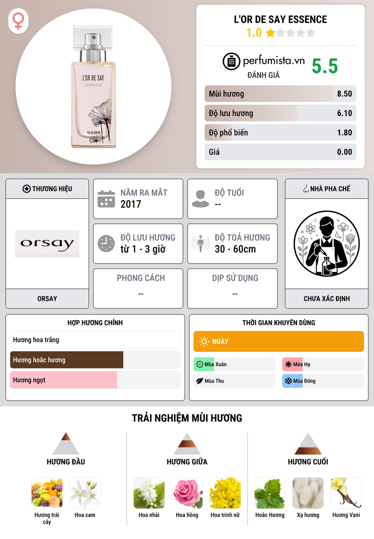 Thông tin chi tiết L'Or de Say Essence