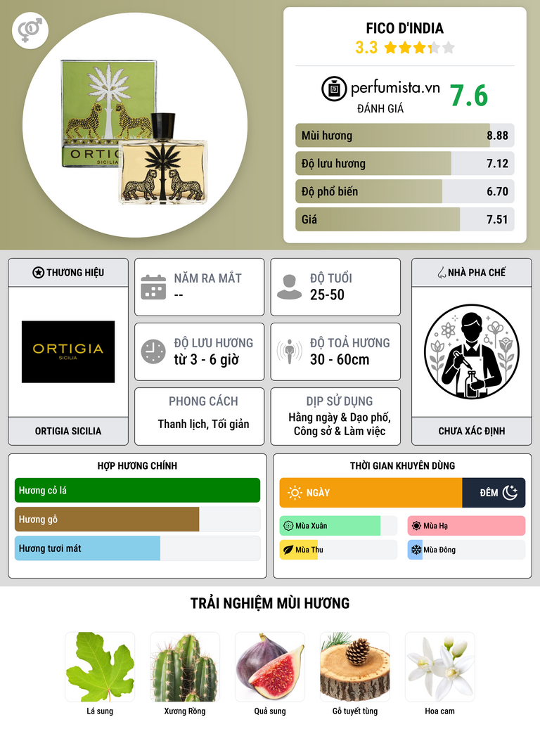 Thông tin chi tiết Fico D'India