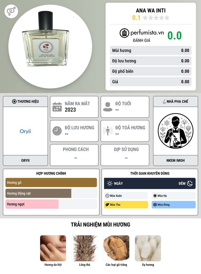 Thông tin chi tiết Ana Wa Inti