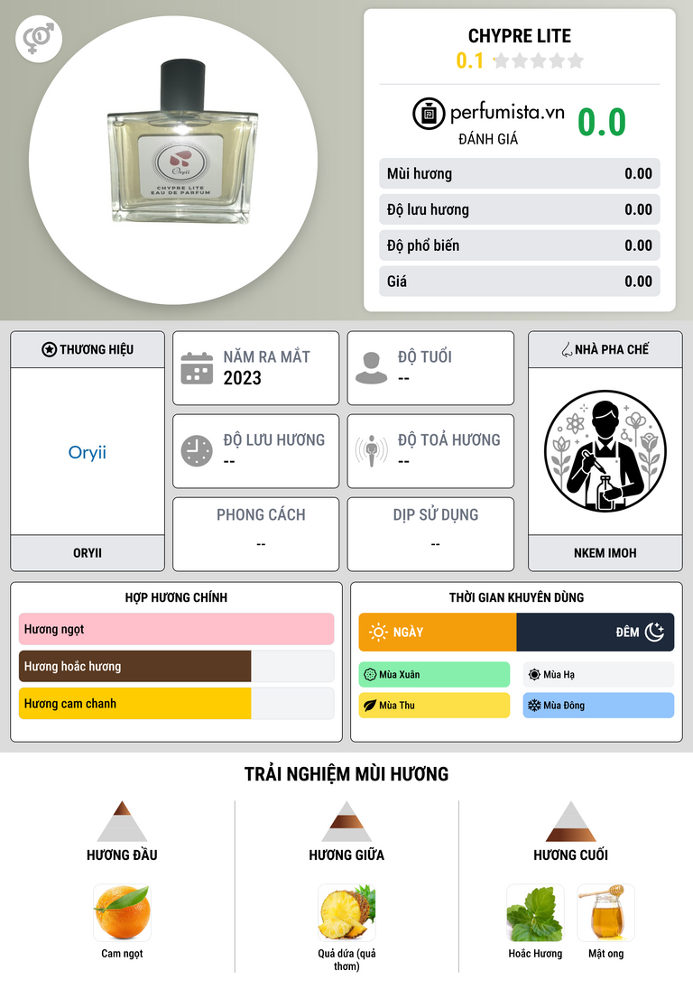 Thông tin chi tiết Chypre Lite