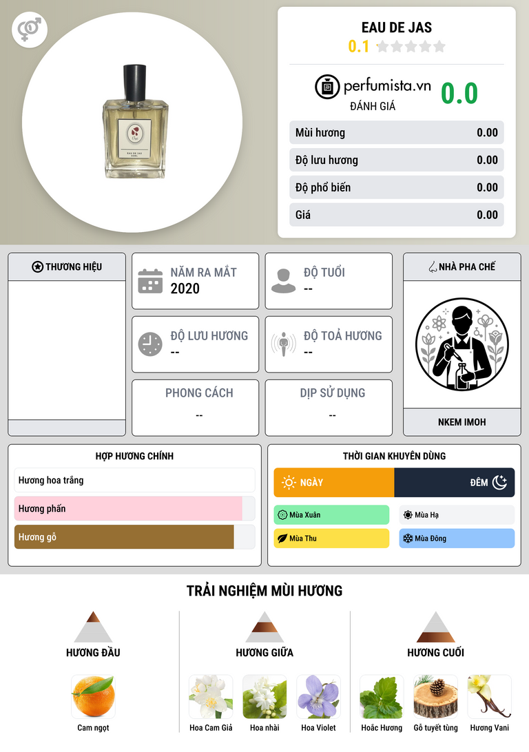 Thông tin chi tiết Eau De Jas