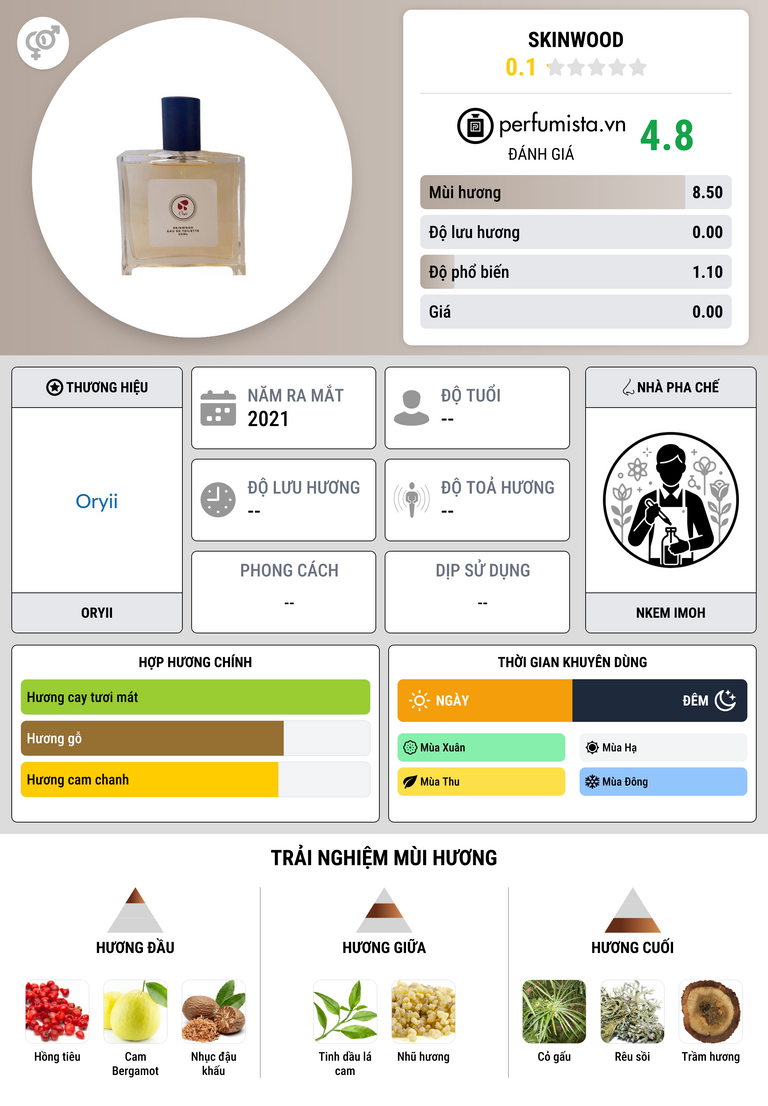 Thông tin chi tiết Skinwood