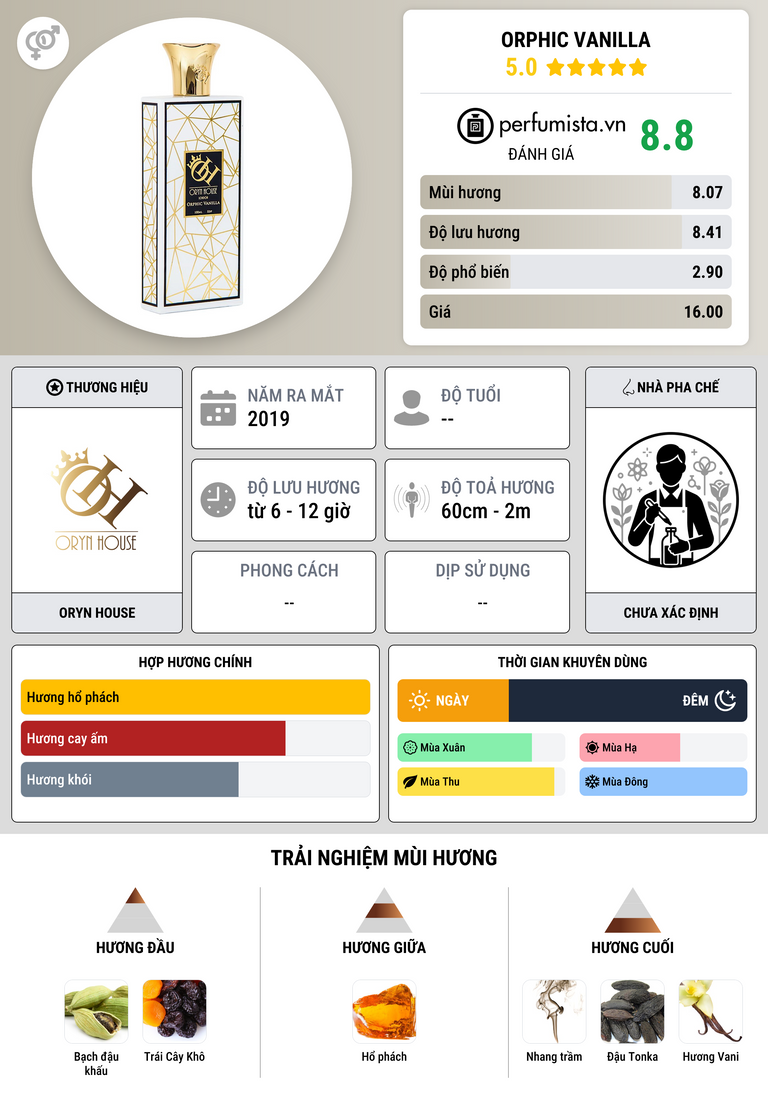 Thông tin chi tiết Orphic Vanilla