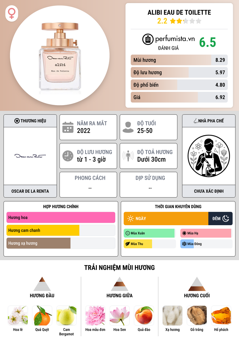 Thông tin chi tiết Alibi Eau de Toilette