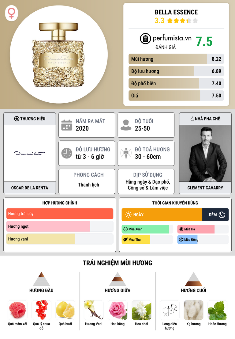 Thông tin chi tiết Bella Essence