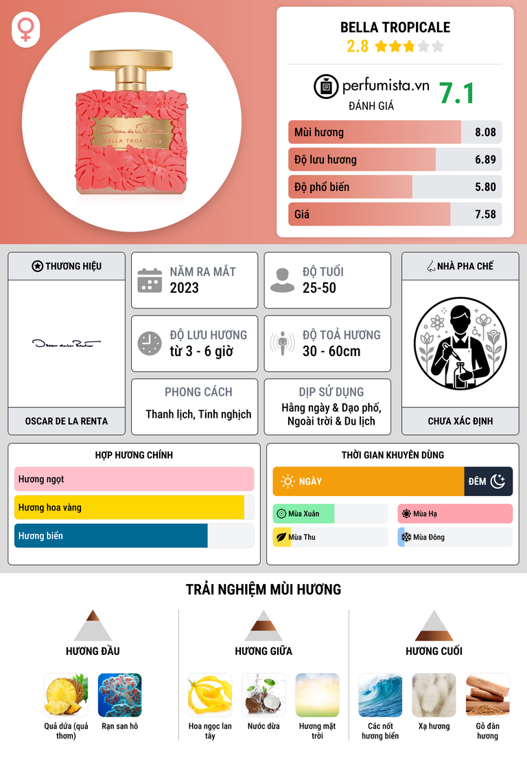 Thông tin chi tiết Bella Tropicale