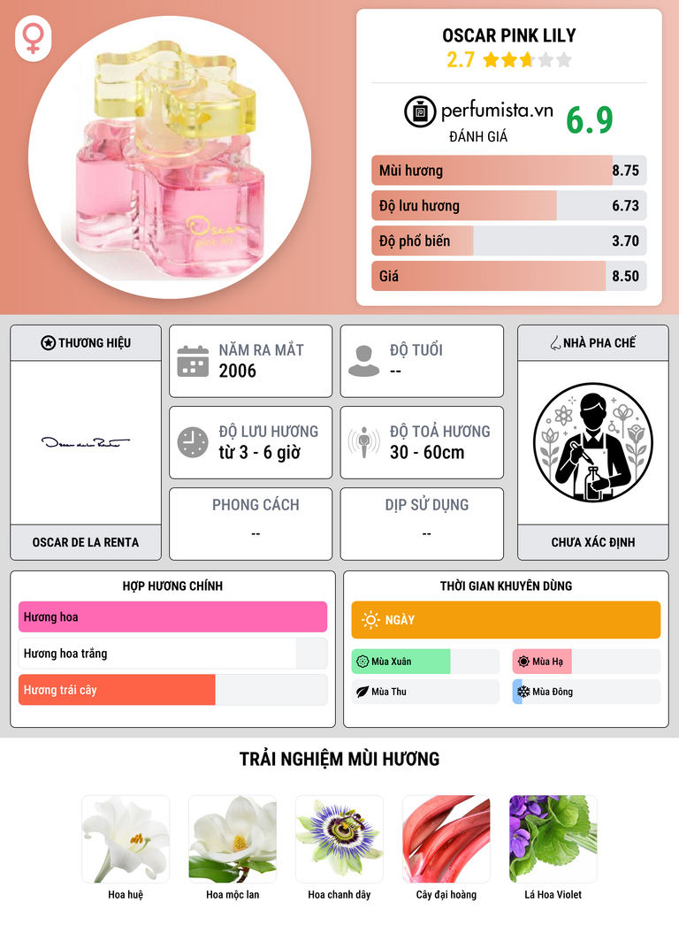 Thông tin chi tiết Oscar Pink Lily