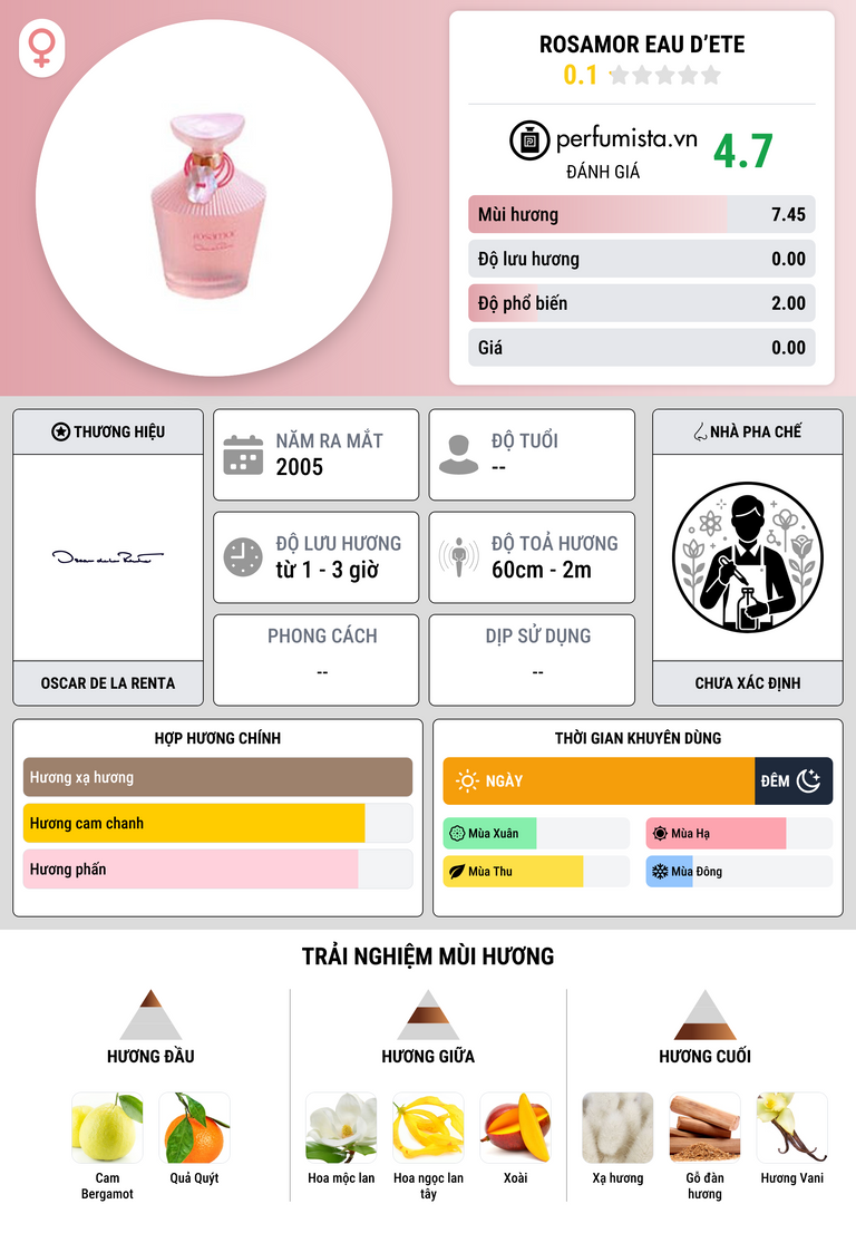 Thông tin chi tiết Rosamor Eau d’Ete