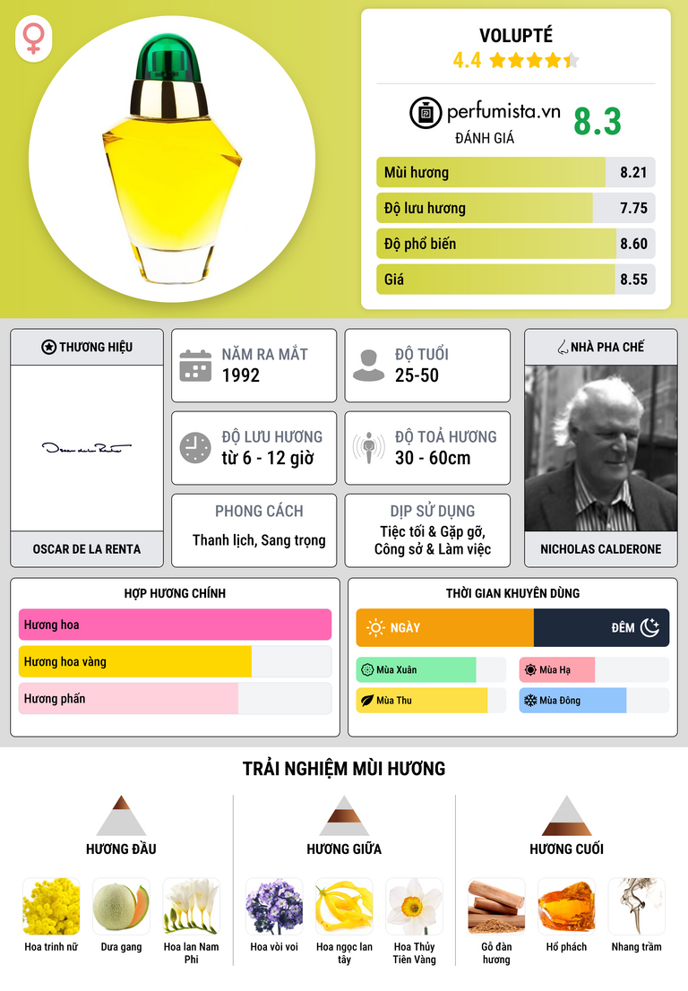 Thông tin chi tiết Volupté