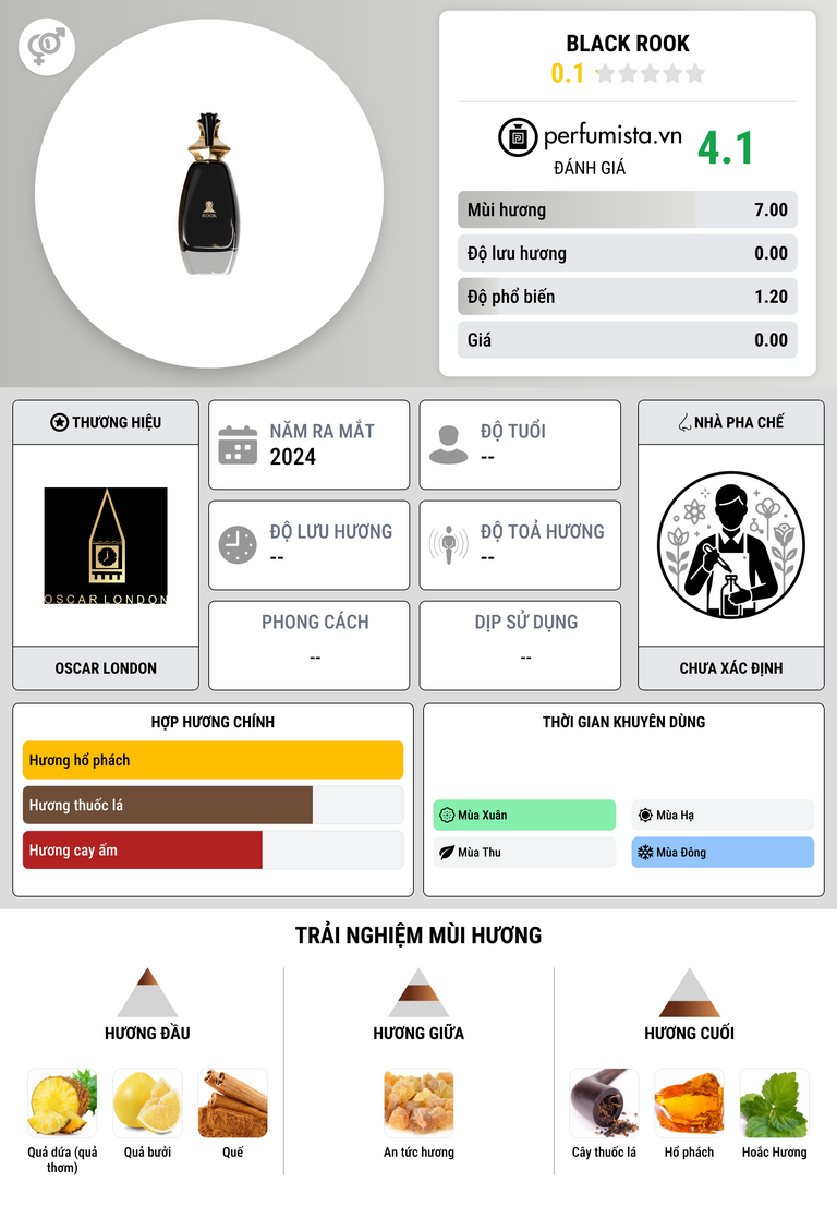 Thông tin chi tiết Black Rook